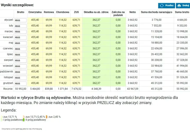 Student na zleceniu do 26 lat: brutto = netto? Maksymalne zarobki