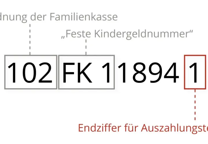 Die Kindergeldnummer 102 FK 118941 zeigt die Endziffer 1 für die kindergeldauszahlung 2026.