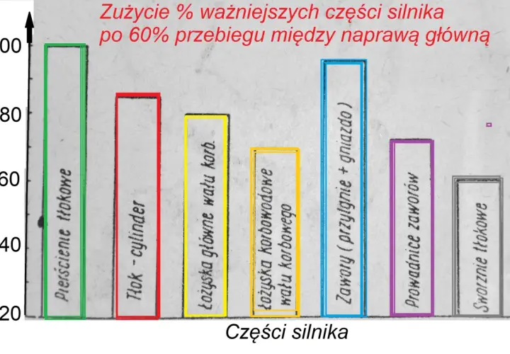 Silnik jak traktor? Poznaj przyczyny i plan działania krok po kroku