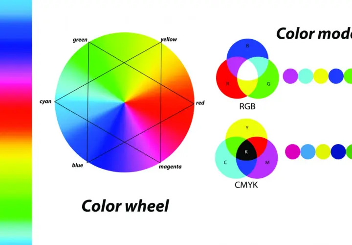 Koło barw i modele kolorów RGB i CMYK. Dowiedz się, rgb co to jest i jak działa.
