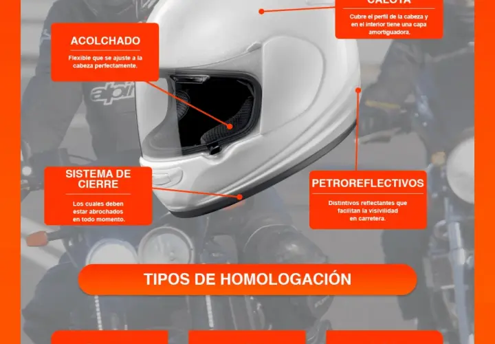 Casco de moto blanco con detalles explicativos: acolchado, sistema de cierre, parte exterior, petroreflectivos y tipos de homologación. Saber qué es un casco homologado es clave para tu seguridad.