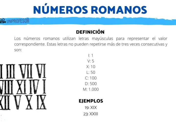 Ejemplos de **letras números romanos** como II, VII, VI, VIII, XI, IV, I, XII, V, X, XIX y XXIII, junto a su definición y equivalencias.