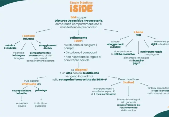 Schema sul disturbo oppositivo provocatorio (DOP) negli adulti: sintomi, diagnosi e gestione.