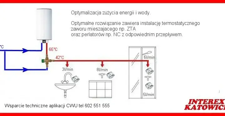 Jak podłączyć bojler do pieca - uniknij najczęstszych błędów instalacyjnych