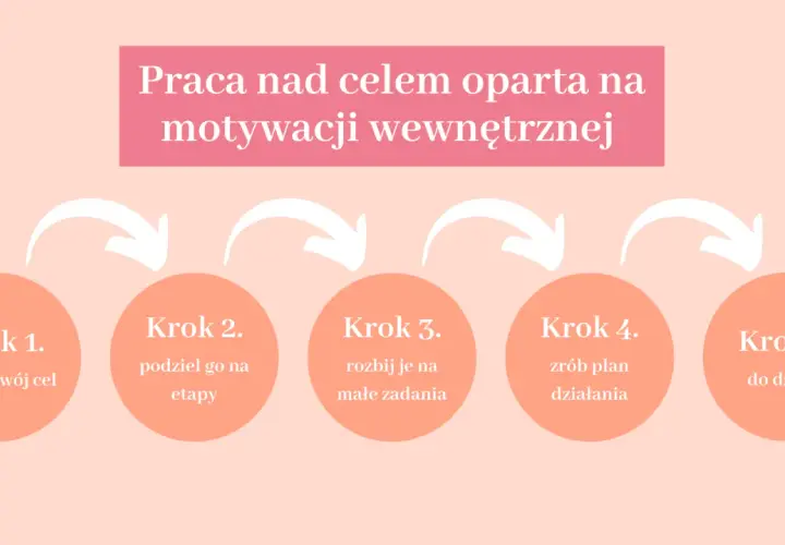 Jak zwiększyć motywację? Odzyskaj energię i chęć do działania!