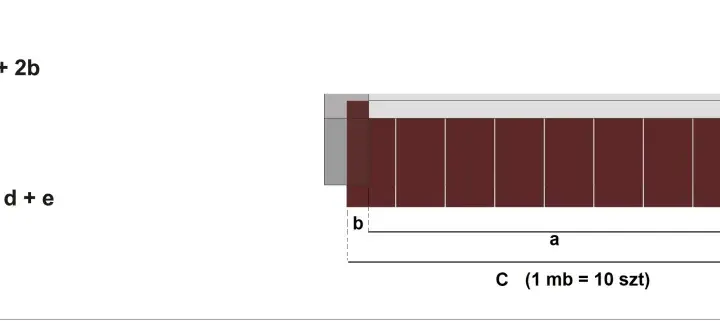 Wzory na obliczanie długości (C = a + 2b) i głębokości (G = d + e) parapetów zewnętrznych, z uwzględnieniem wymiarów wnęki (a, e) i wpustu w ścianę (b).