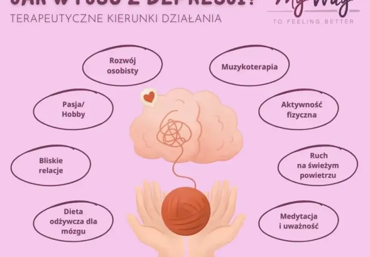 Depresja i nerwica: Ile trwa leczenie i od czego to zależy?