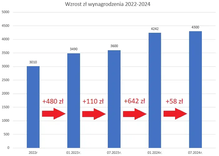 Stawki godzinowe dekarzy: Ile naprawdę zarabia fachowiec w 2024?
