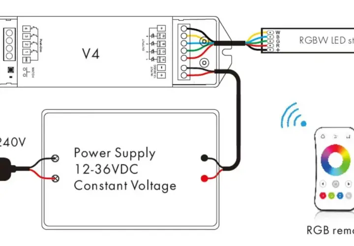 Schemat sterownika LED RGB V4. Podłącz zasilacz 12-36VDC do wejścia, a taśmę RGBW do wyjścia. Sterowanie pilotem RGB.