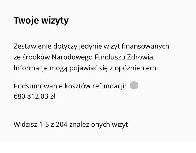 Ile NFZ płaci za pacjenta? Zaskakujące koszty leczenia w Polsce