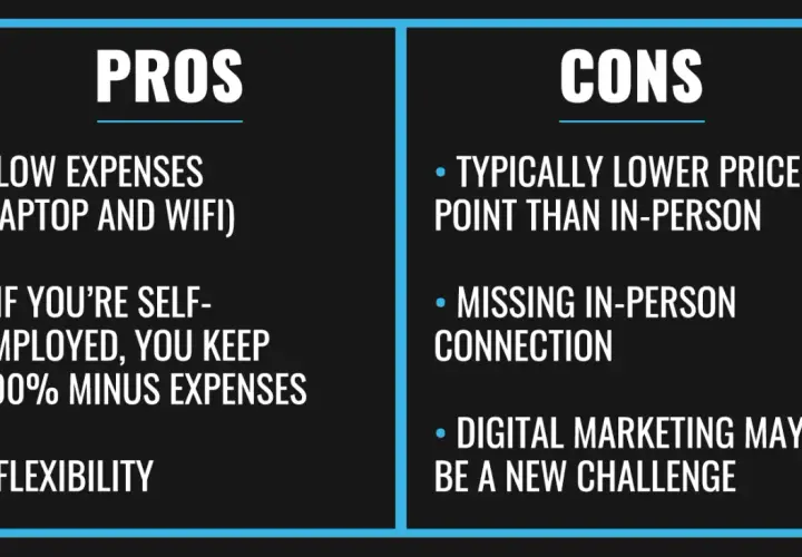 Pros and cons of digital coaching: low expenses, flexibility, but missing in-person connection and potential digital marketing challenges.