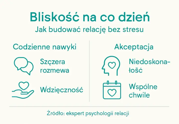 Codzienne nawyki i akceptacja budują bliskość. Szczera rozmowa, wdzięczność, niedoskonałość i wspólne chwile to romantyczne tematy do rozmowy.
