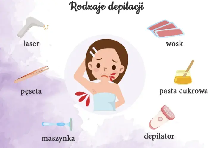 Podrażnienia po depilacji woskiem: Jak długo? Szybkie ukojenie i prewencja