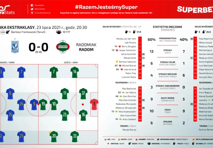 Ekstraklasa: Ile kolejek w sezonie? Odpowiedź i kalendarz