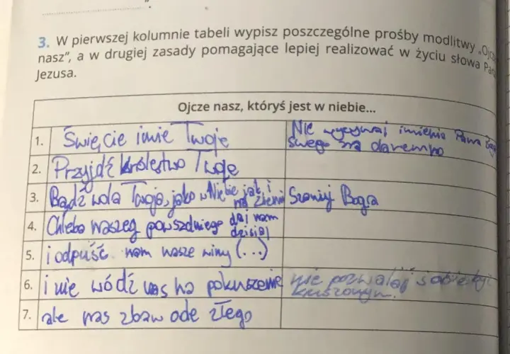 Ile próśb zawiera modlitwa Ojcze nasz i jakie mają znaczenie?