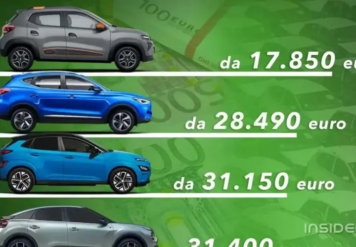 Confronto prezzi: nuovi suv elettrici da 17.850 euro in su. Diverse opzioni per ogni budget.