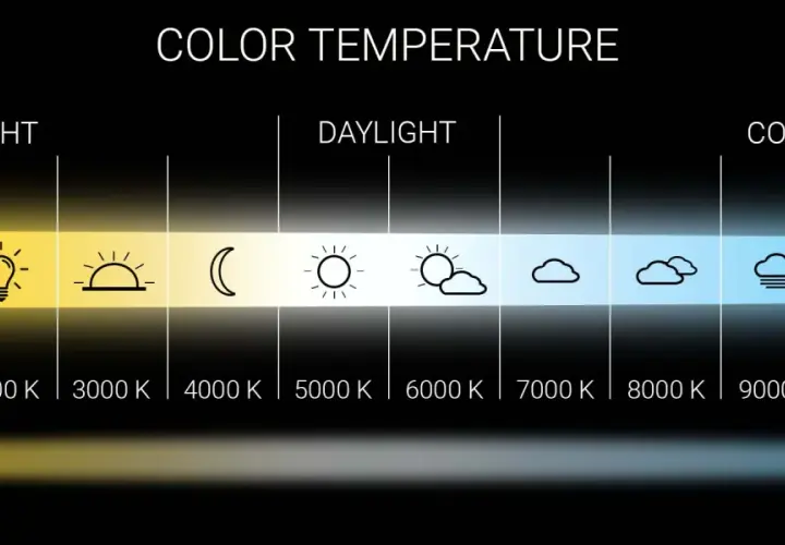 Gráfico muestra la escala de temperaturas de color, desde luz cálida (vela, bombilla) hasta luz fría (cielo nublado, círculo azul), con valores en Kelvin.