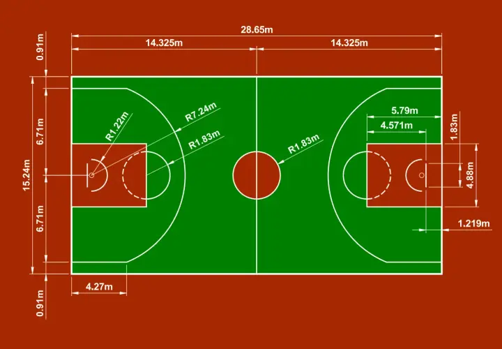 Schemat boiska do kosza z wymiarami: długość 28,65m, szerokość 15,24m. Podane są też wymiary stref i łuków.
