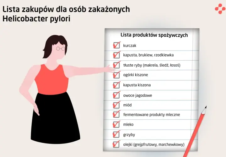 Lista zakupów dla osób zakażonych Helicobacter pylori. Na liście produkty takie jak kurczak, ryby, kiszonki.
