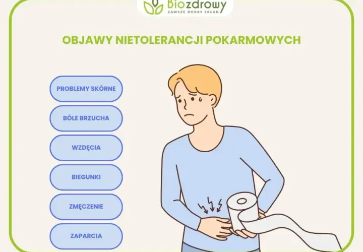 Choroba objawia się problemami skórnymi, bólami brzucha, wzdęciami, biegunkami, zmęczeniem i zaparciami.