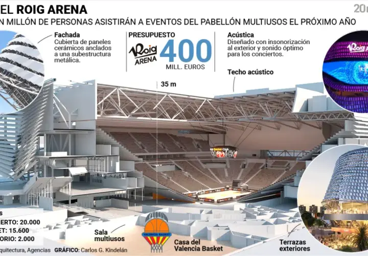 El Roig Arena, un pabellón multiusos con capacidad para 20.000 personas, presenta su diseño futurista con fachada cerámica y techo acústico.