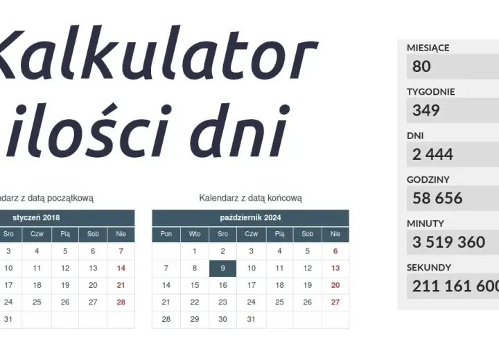 10000 dni - ile to lat? Zaskakująco dokładne obliczenia