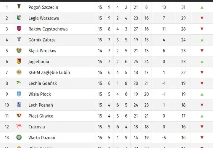 Ile meczów w sezonie ekstraklasy? Zaskakujące fakty i statystyki