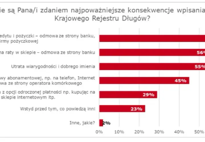 Czy bank sprawdza KRD? Jak wpis wpływa na Twój kredyt?