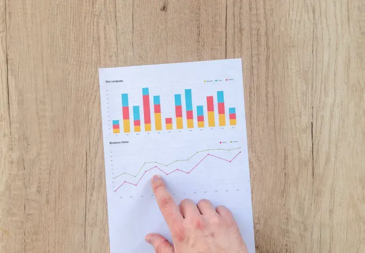 Ręka wskazuje na wykresy sprzedaży i zamówień. Analiza danych finansowych, w tym obligacji, jest kluczowa dla rozwoju firmy.