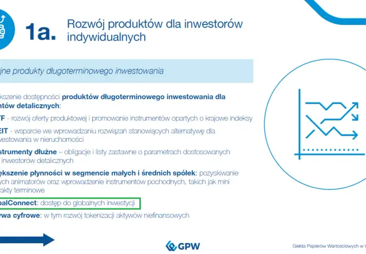 GlobalConnect: dostęp do globalnych inwestycji, rozwój produktów dla inwestorów indywidualnych na GPW.