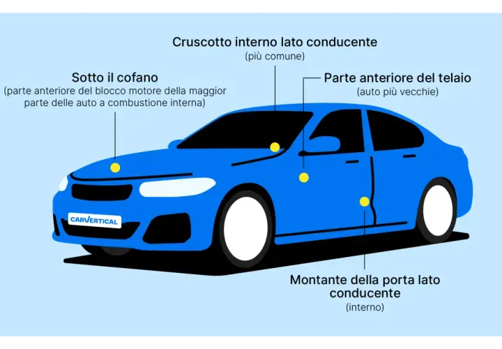 Posizione del numero di telaio: sotto il cofano, sul cruscotto lato conducente o nella parte anteriore del telaio.