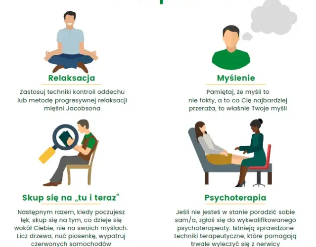 Nerwica? Opanuj lęk! Profesjonalne metody i samopomoc