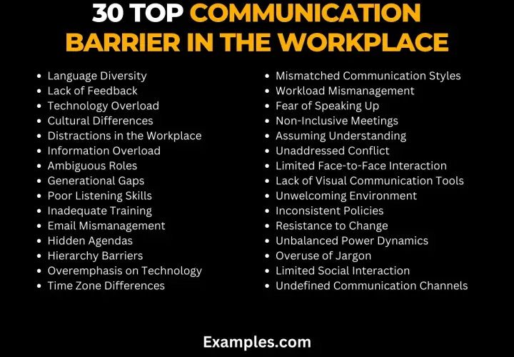 List of 30 communication barriers in the workplace, including "Technology Overload" and "Overemphasis on Technology," showing how tech can hinder connection.