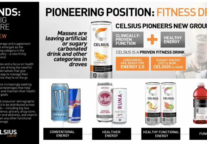Celsius-Aktie: Verbraucher meiden Zuckergetränke. Celsius bietet gesunde Energie und ist der neue Trend im Fitnessgetränkemarkt.