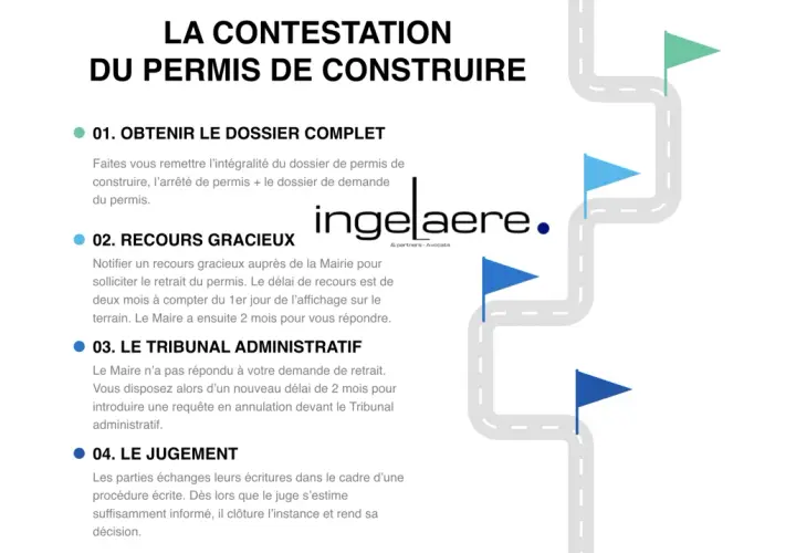 Étapes clés pour un recours contentieux permis de construire : obtention du dossier, recours gracieux, tribunal administratif et jugement.