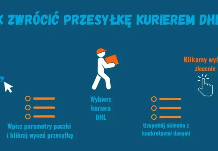 Jak odesłać paczkę do nadawcy? Instrukcja krok po kroku: wejdź na stronę AlleKurier, wybierz DHL, wpisz dane, zapłać i czekaj na kuriera.