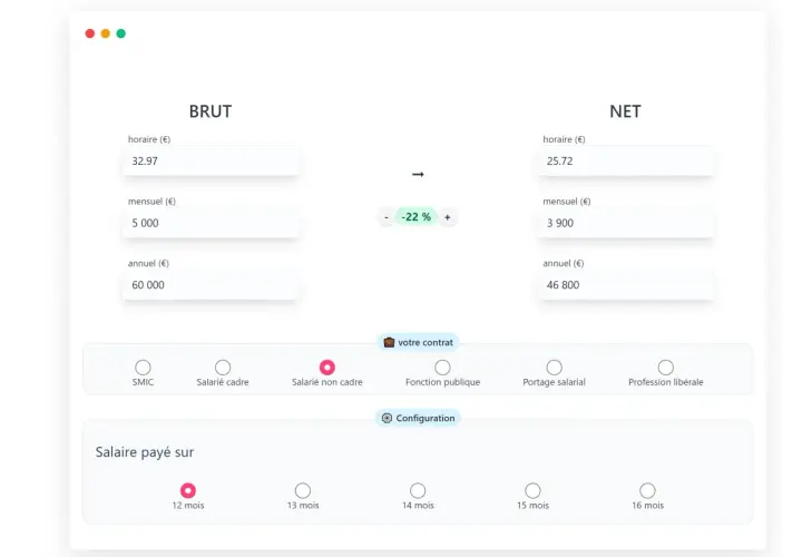Calculateur de salaire : brut (60 000 € annuel) vs net (46 800 € annuel) après déduction de 22%.