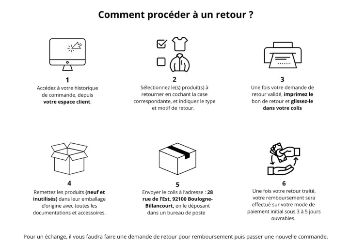 Guide pour retourner un produit suite à une erreur de commande : historique, sélection, impression, emballage, envoi et remboursement.