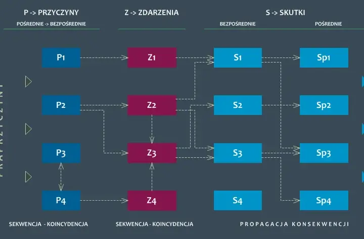 Ryzyk fizyk co to znaczy – zrozumienie ryzyka i jego konsekwencji