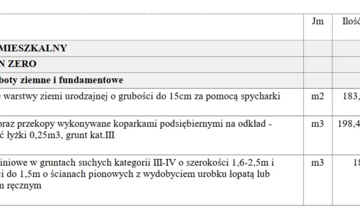 Szczegółowy kosztorys wzór: roboty ziemne i fundamentowe dla domu mieszkalnego, obejmujące usuwanie ziemi, wykopy koparkami i ręczne.