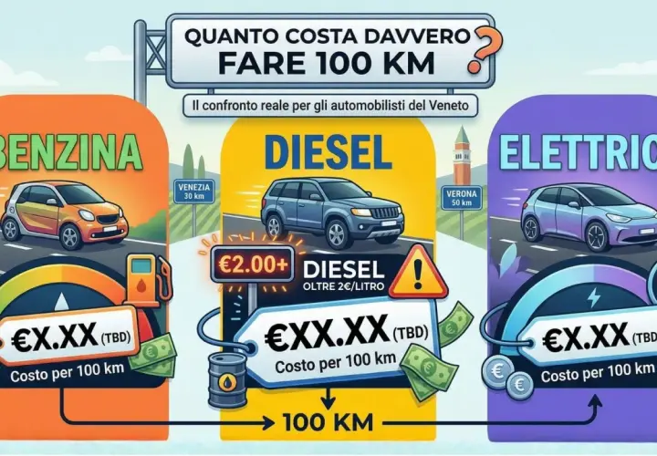 Confronto costi auto: benzina, diesel e elettrico. Quanto diesel per 100 km? L'immagine mostra i costi per 100 km di diversi tipi di auto.