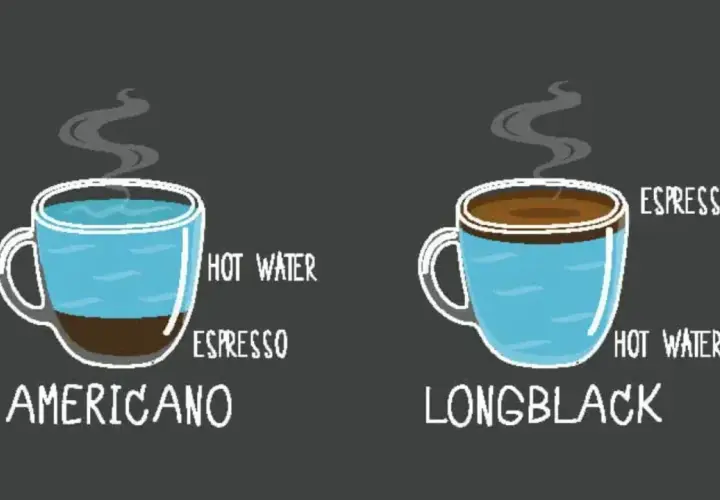 Zwei Tassen Kaffee: Americano (Espresso unten, heißes Wasser oben) und Longblack (heißes Wasser unten, Espresso oben). Die Bedeutung von Longblack ist hier visuell erklärt.