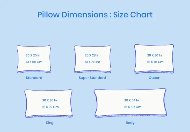 Pillow dimensions chart shows a standard pillow sham is 20 x 26 inches (51 x 66 cm).