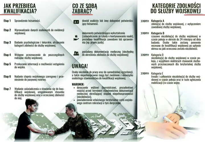 Kwalifikacja wojskowa: sprawdzenie tożsamości, badania lekarskie i psychologiczne, określenie zdolności do służby. Dokumenty potrzebne na wezwanie na komisję wojskową.