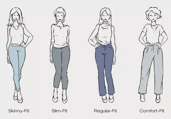 Vier schematische Darstellungen von Frauen mit unterschiedlichen Hosenschnitten: Skinny, Slim, Regular und Comfort Fit.