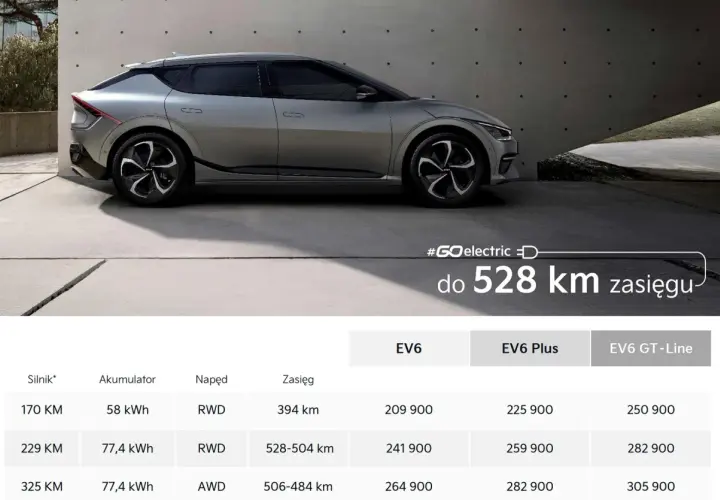 Srebrny Kia EV6 na tle nowoczesnej architektury, z informacją o zasięgu do 528 km.