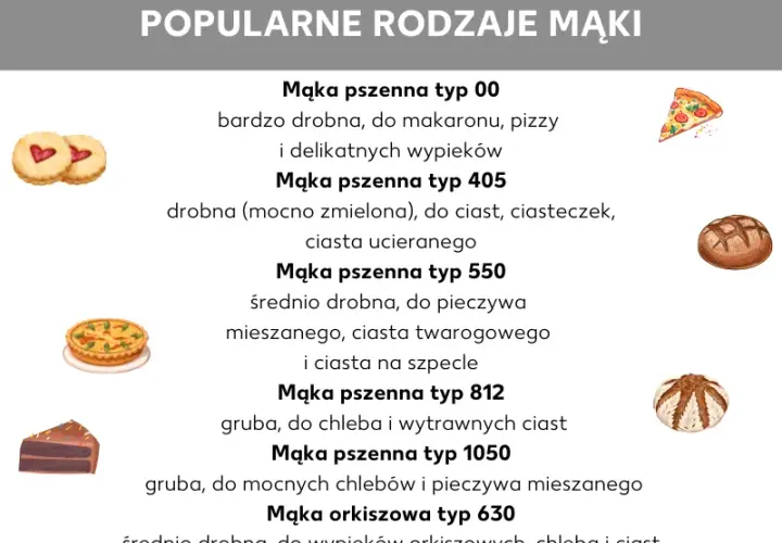 Co oznacza typ mąki i jak dobrać najlepszy rodzaj do wypieku: poradnik