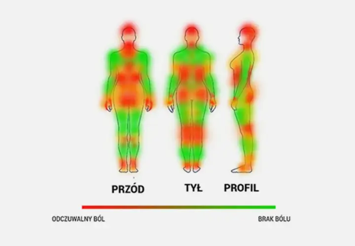 Jak boli tatuaż? Konkretne porównania i porady na ból.