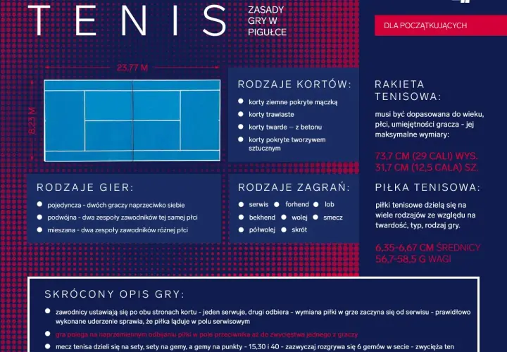 Tenis ziemny - poznaj zasady i reguły najpopularniejszej gry rakietowej