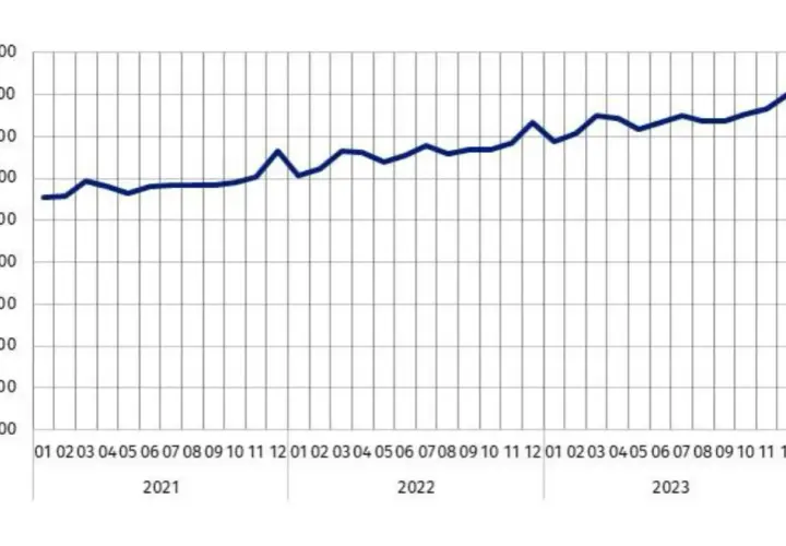 Zarobki na inwentaryzacji w Polsce: realne stawki i wynagrodzenia 2025